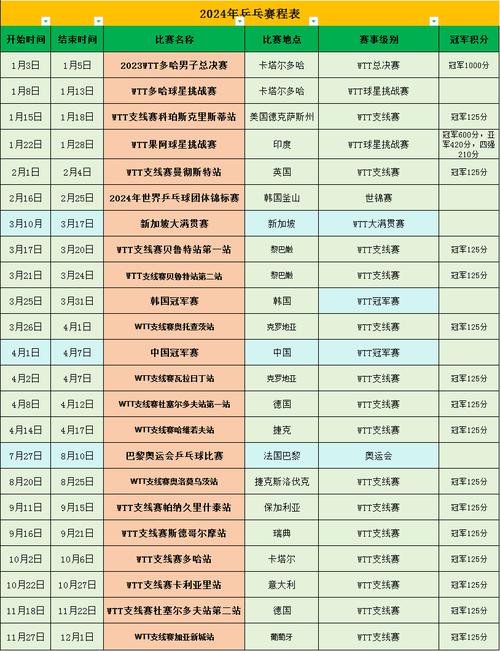 2024乒乓球团体世锦赛赛程,2024乒乓球团体世锦赛赛程表