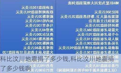 科比汶川地震捐了多少钱,科比汶川地震捐了多少钱啊