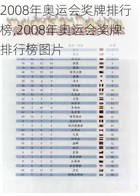 2008年奥运会奖牌排行榜,2008年奥运会奖牌排行榜图片