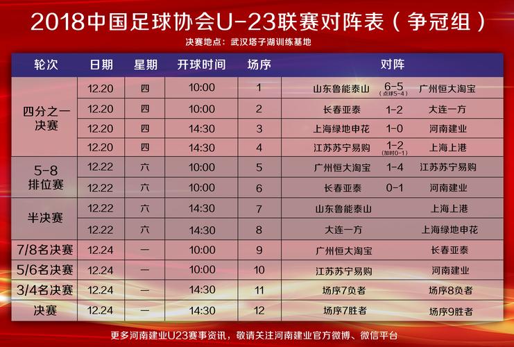 河南队1:1长春亚泰,长春亚泰对河南建业历史战绩