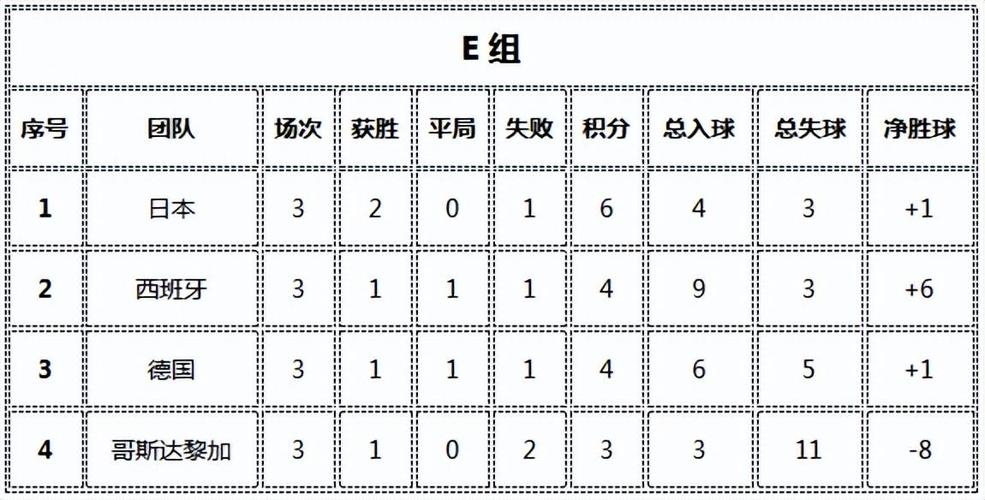 世界杯2022小组积分表,世界杯2022小组积分表格