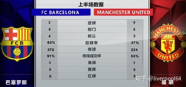 曼联vs巴塞罗那预测,曼联vs巴塞罗那预测比分