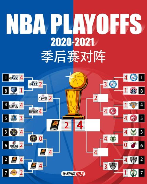 nba附加赛从什么时候开始,nba附加赛从什么时候开始的