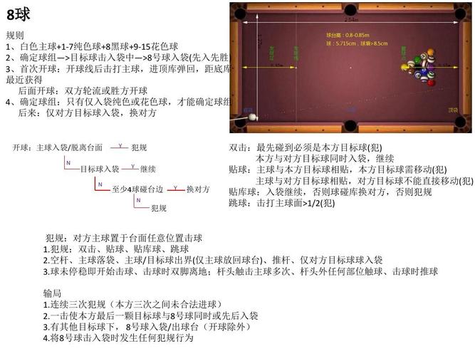 斯诺克威尔士公开赛比赛规则,斯诺克威尔士公开赛的规则