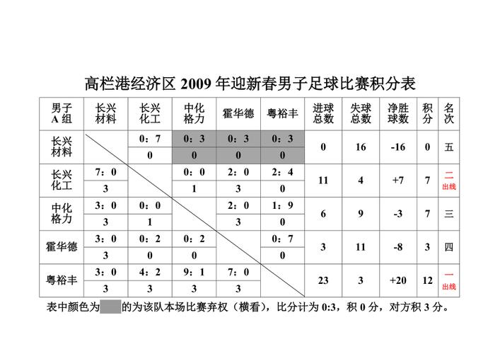 日本乙级联赛积分,日本乙级联赛积分榜足球