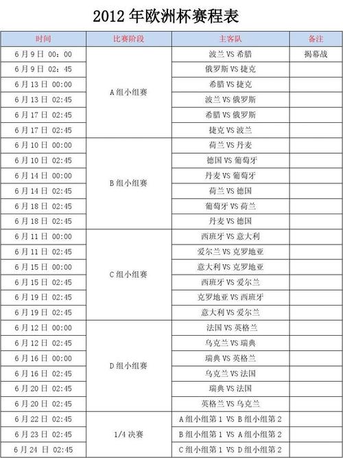 2012年欧洲杯赛程表及结果,2012年欧洲杯赛程表及结果查询