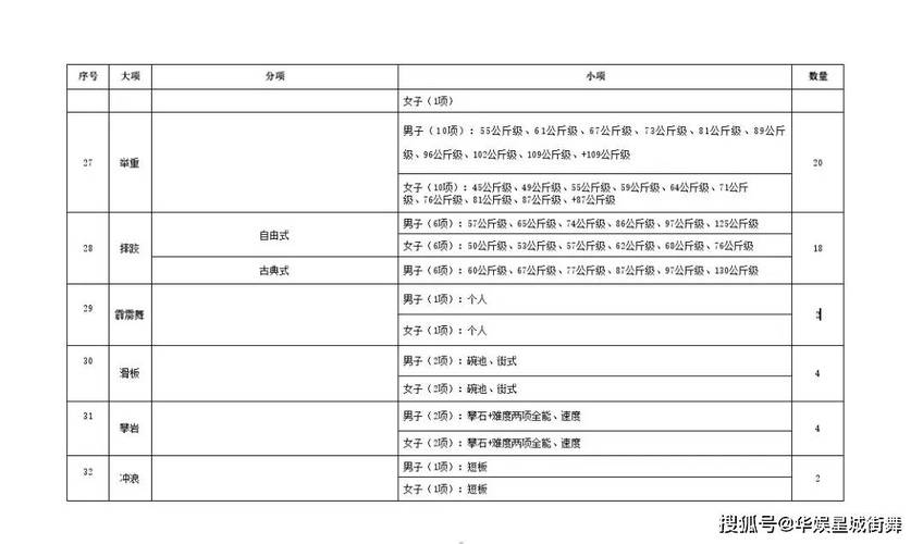 2021年全运会金牌汇总,2021年全运会金牌汇总表