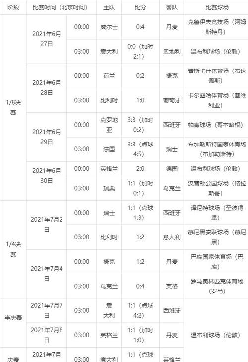 欧洲杯预选赛赛程2021赛程表,欧洲杯预选赛赛程2021赛程表格