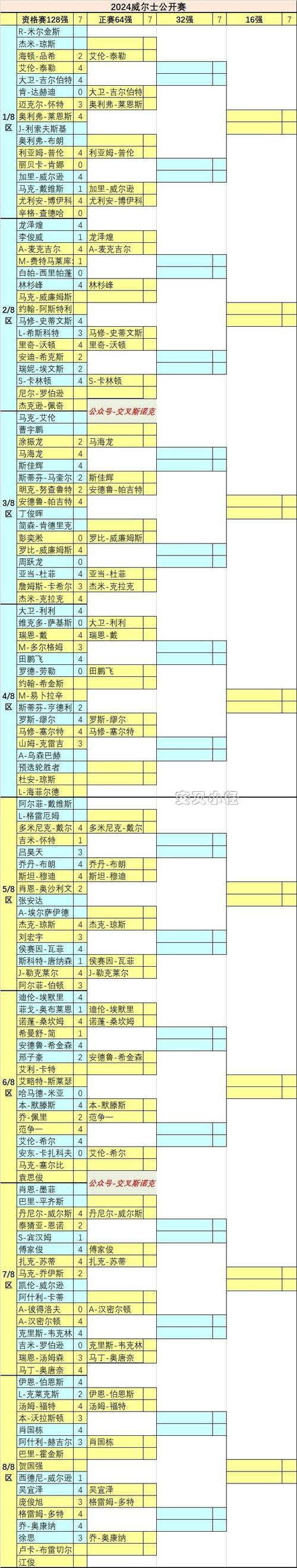 2021年斯诺克威尔士公开赛奖金分配,2021年斯诺克威尔士公开赛奖金分配情况