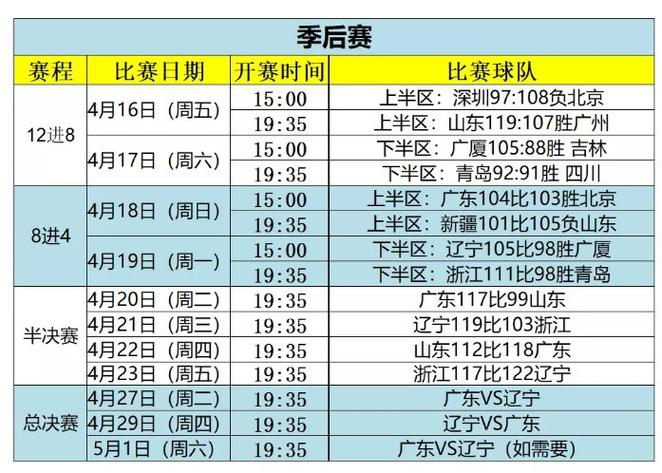 辽篮cba赛程2021年,辽篮cba赛程表2020-2021