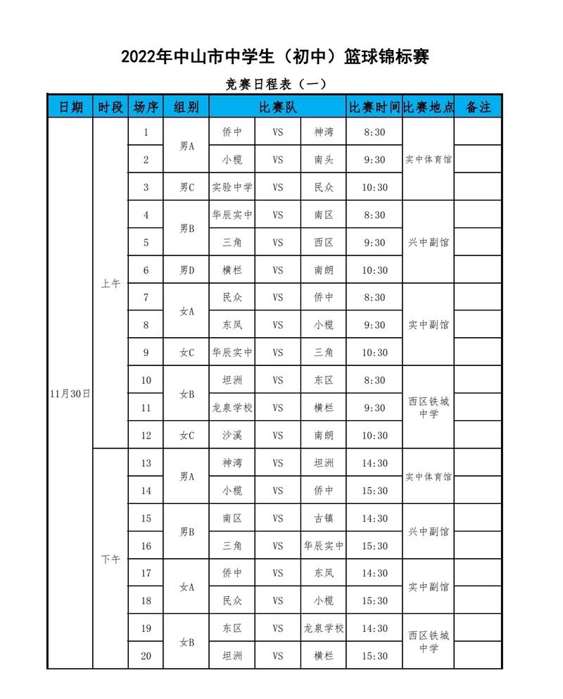 世中学生篮球锦标赛的参赛资格