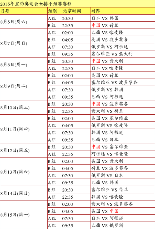 奥运会排球小组赛出线要赢几场,奥运会排球小组赛出线要赢几场才能进