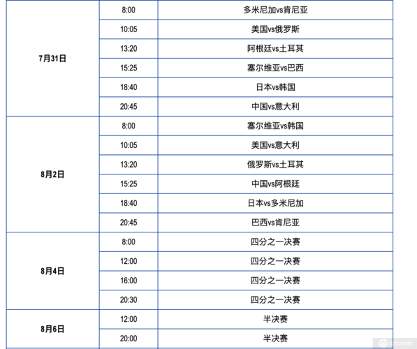 奥运会排球赛事,奥运会排球赛事安排