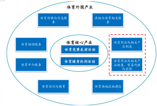 青少年体育赛事的商业模式