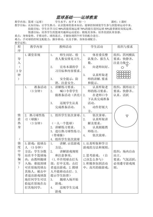 篮球培训课程设计思路