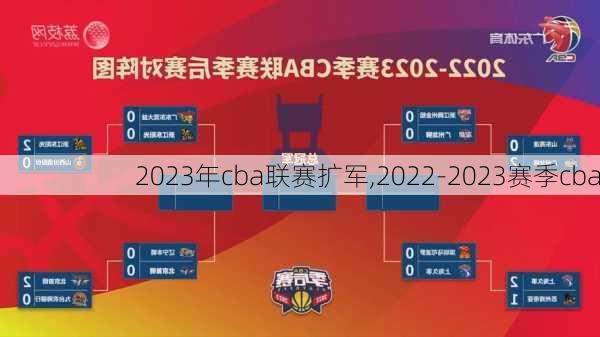 2023年cba联赛扩军,2022-2023赛季cba