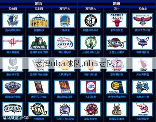 老牌nba球队,nba老队名