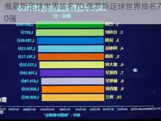 俄罗斯足球世界排名70,俄罗斯足球世界排名70强