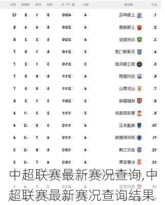 中超联赛最新赛况查询,中超联赛最新赛况查询结果