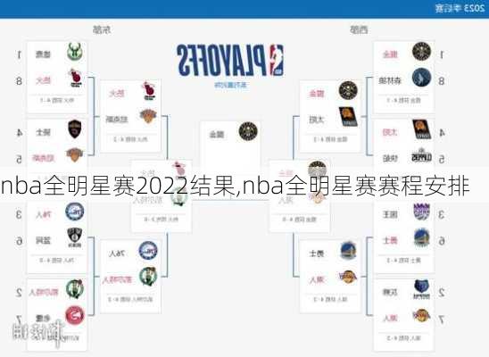 nba全明星赛2022结果,nba全明星赛赛程安排