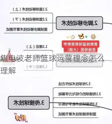 焦电波老师篮球运营理念怎么理解