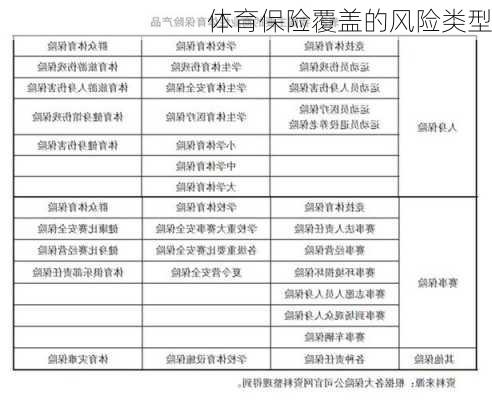 体育保险覆盖的风险类型