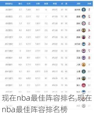 现在nba最佳阵容排名,现在nba最佳阵容排名榜