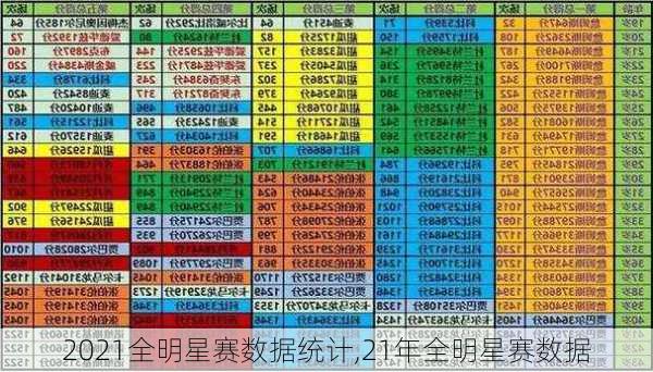 2021全明星赛数据统计,21年全明星赛数据