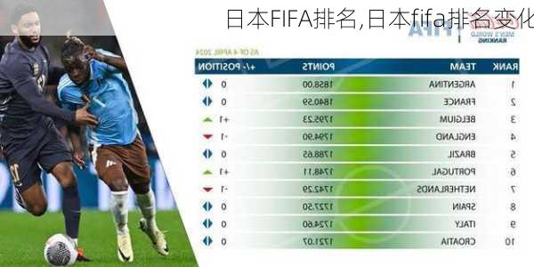 日本FIFA排名,日本fifa排名变化