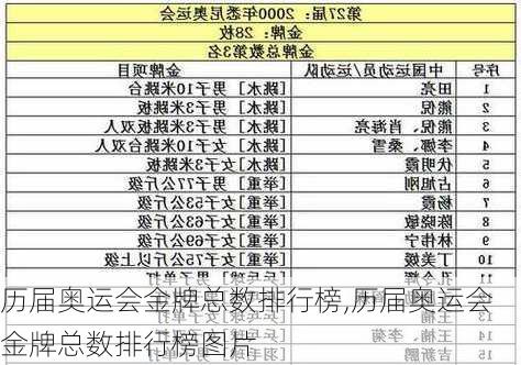 历届奥运会金牌总数排行榜,历届奥运会金牌总数排行榜图片