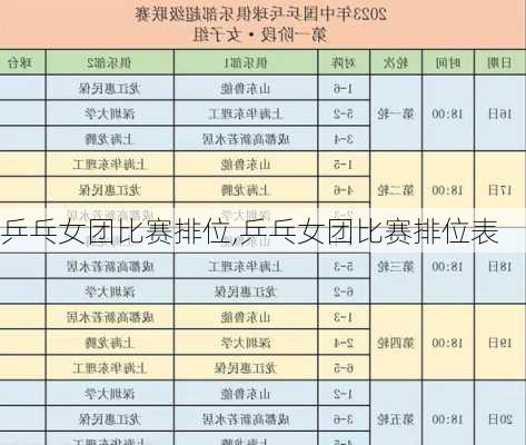 乒乓女团比赛排位,乒乓女团比赛排位表