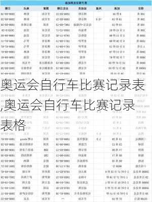 奥运会自行车比赛记录表,奥运会自行车比赛记录表格