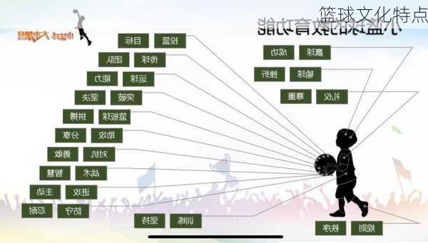 篮球文化特点