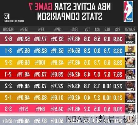 NBA赛事数据可视化