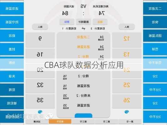 CBA球队数据分析应用