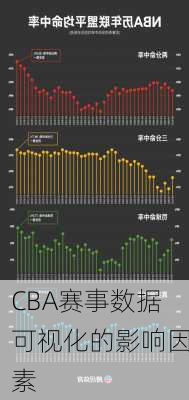 CBA赛事数据可视化的影响因素