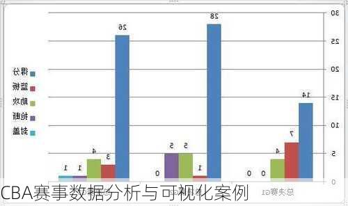 CBA赛事数据分析与可视化案例