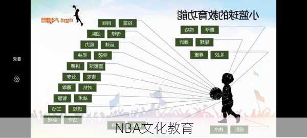 NBA文化教育