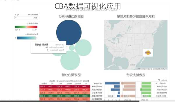 CBA数据可视化应用