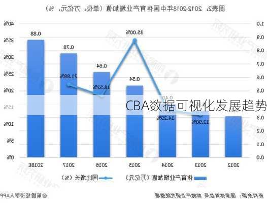 CBA数据可视化发展趋势