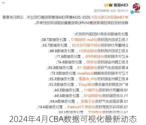 2024年4月CBA数据可视化最新动态