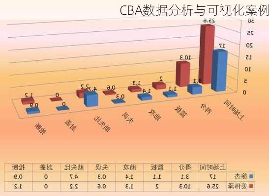 CBA数据分析与可视化案例