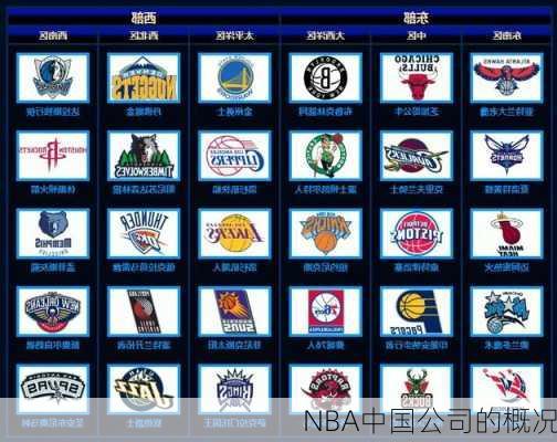 NBA中国公司的概况