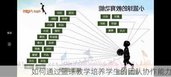 如何通过篮球教学培养学生的团队协作能力