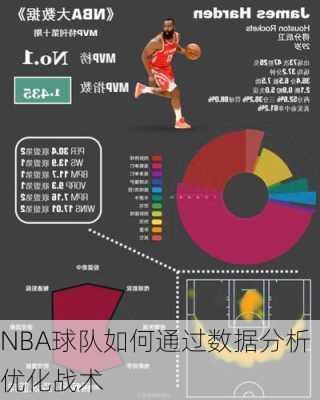 NBA球队如何通过数据分析优化战术