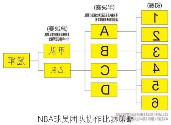 NBA球员团队协作比赛策略