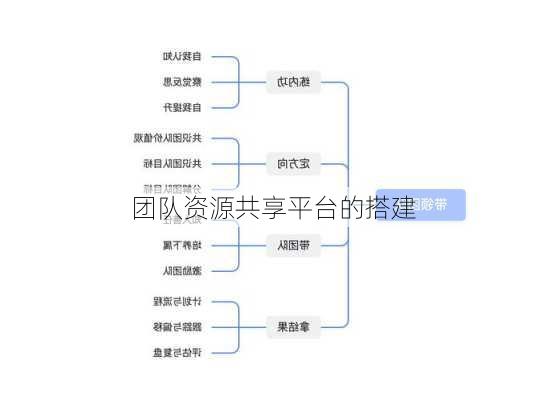 团队资源共享平台的搭建