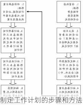 制定工作计划的步骤和方法