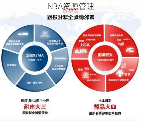 NBA资源管理