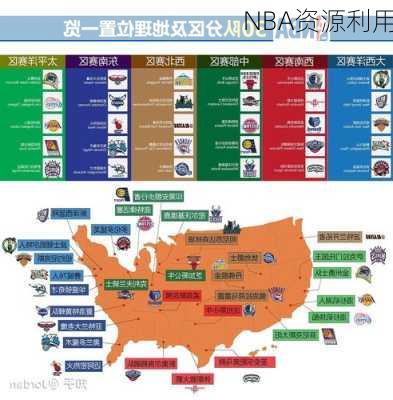 NBA资源利用